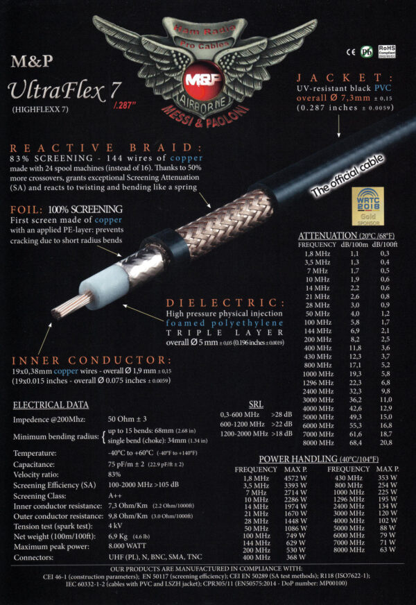 HIGHF7 Data 21