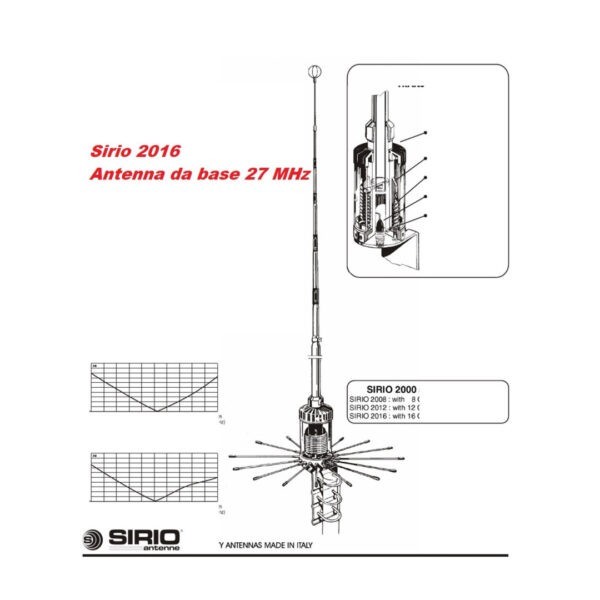 Sirio S 2008 – Bild 3