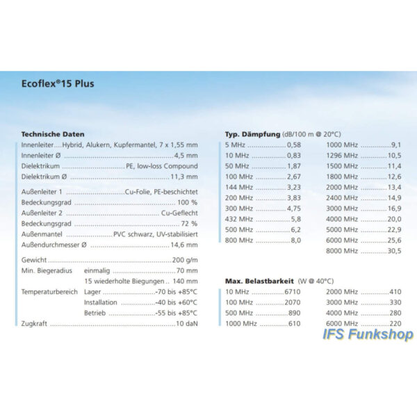 Ecoflex 15 plus Kabel – Bild 2