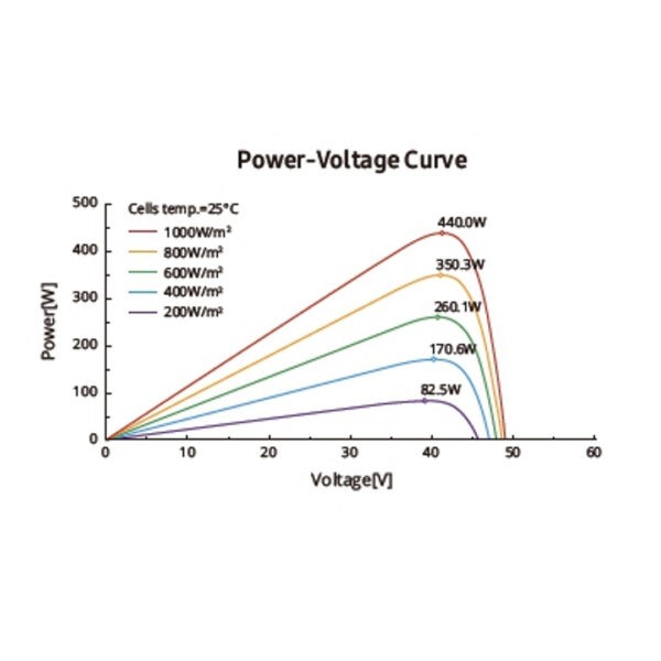 455 watt 4