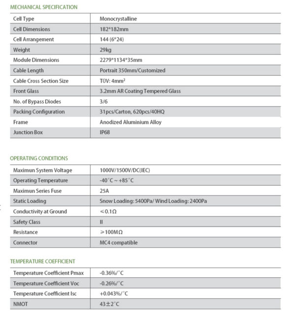 Module 2