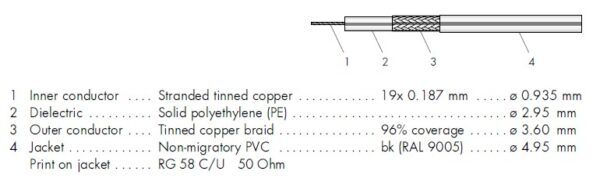 RG 58 Kabel CU Mil C 17F – Bild 2
