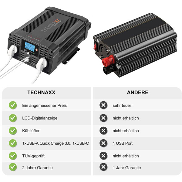 Technaxx Wechselrichter 2000W von 12 auf 230 Volt – Bild 4