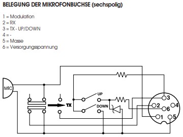 President George II AM/FM/SSB CB-Funkgerät Multinorm 8 Belegung George II