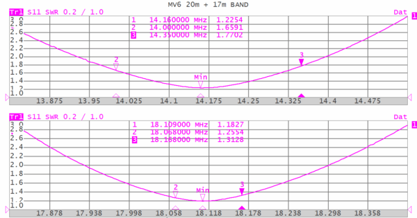 Grazioli MV6 – Bild 8