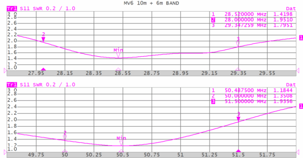 Grazioli MV6 – Bild 6