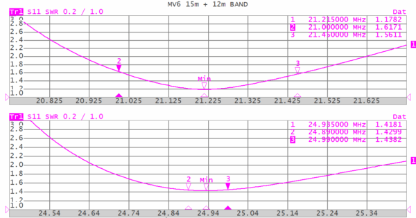 Grazioli MV6 – Bild 7
