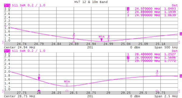 Grazioli MV7 – Bild 7