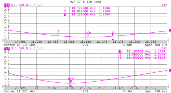 Grazioli MV7 – Bild 8