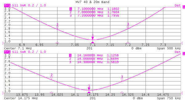Grazioli MV7 – Bild 9