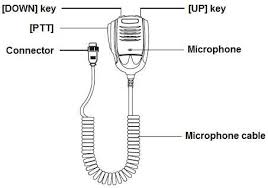 Jopix GS-60 CB-Mobilfunkgerät 12/24 Volt, Mikrofonverstärkung 10 Jopix GS-60 CB-Mobilfunkgerät 12/24 Volt, Mikrofonverstärkung – Bild 10