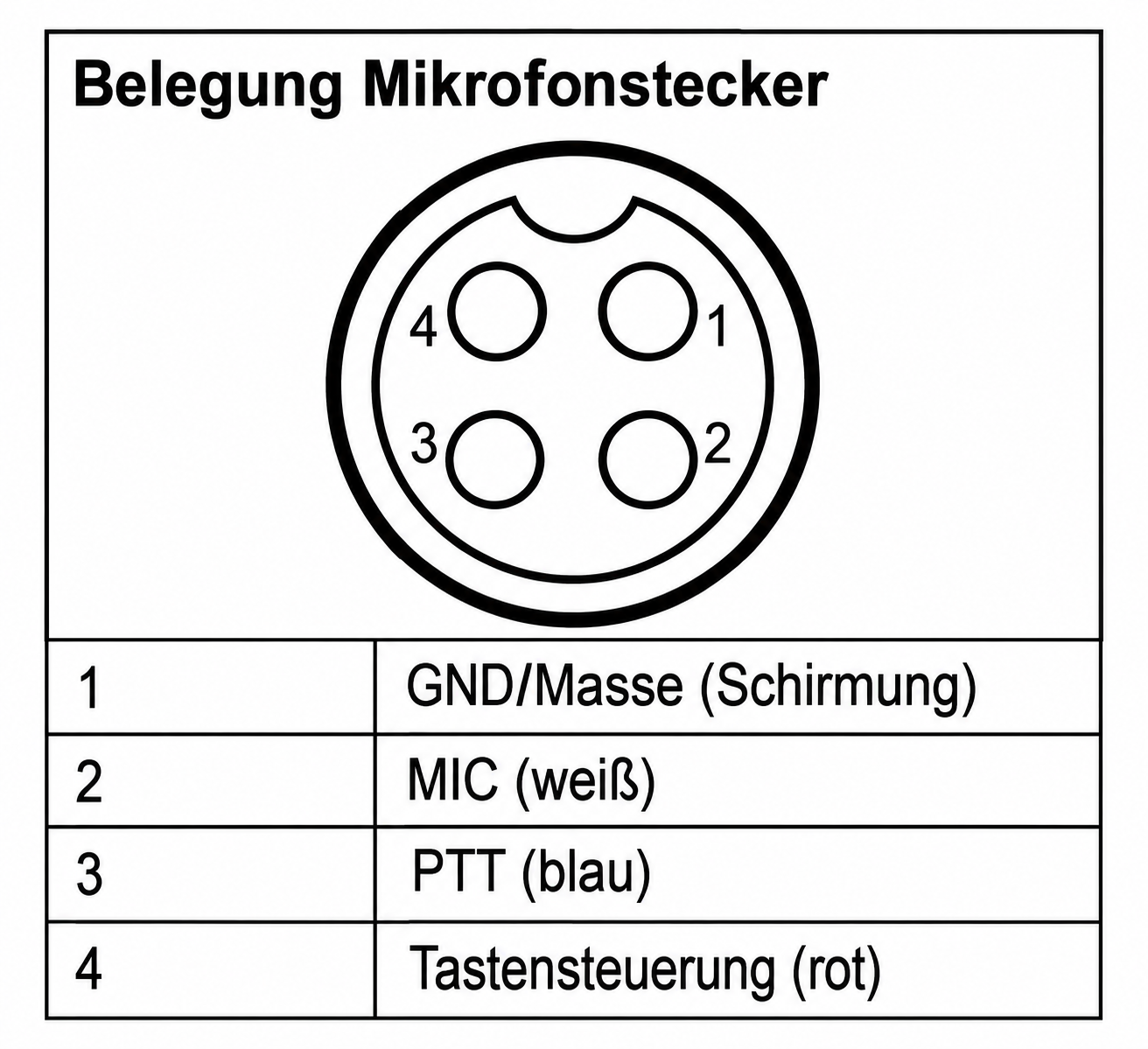 Anytone AT-5100 BT 10m-Allmode-Gerät mit Bluetooth 7 Anytone AT-5100 BT 10m-Allmode-Gerät mit Bluetooth – Bild 7